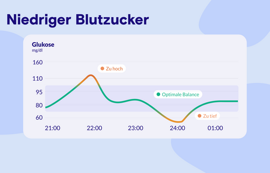 Warum hast du nachts einen niedrigen Blutzucker?