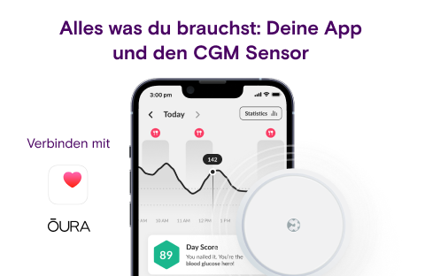 Gcm Sensor Hello Inside | Glucose tracking for weight loss & hormone balance ...